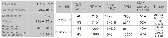 12450 2 motor emax gt2826 05 860kv