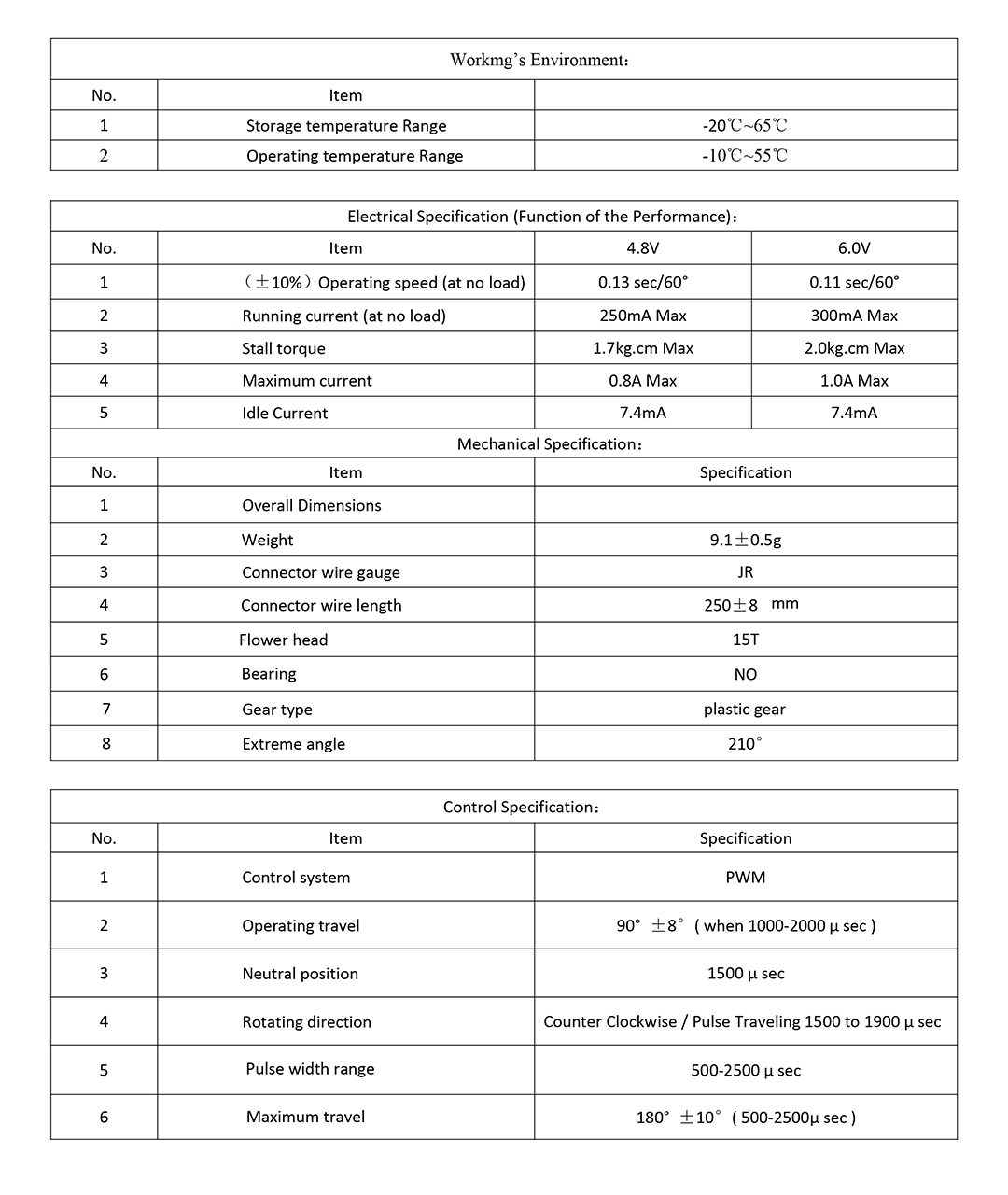 12576 2 servo emax es3059d