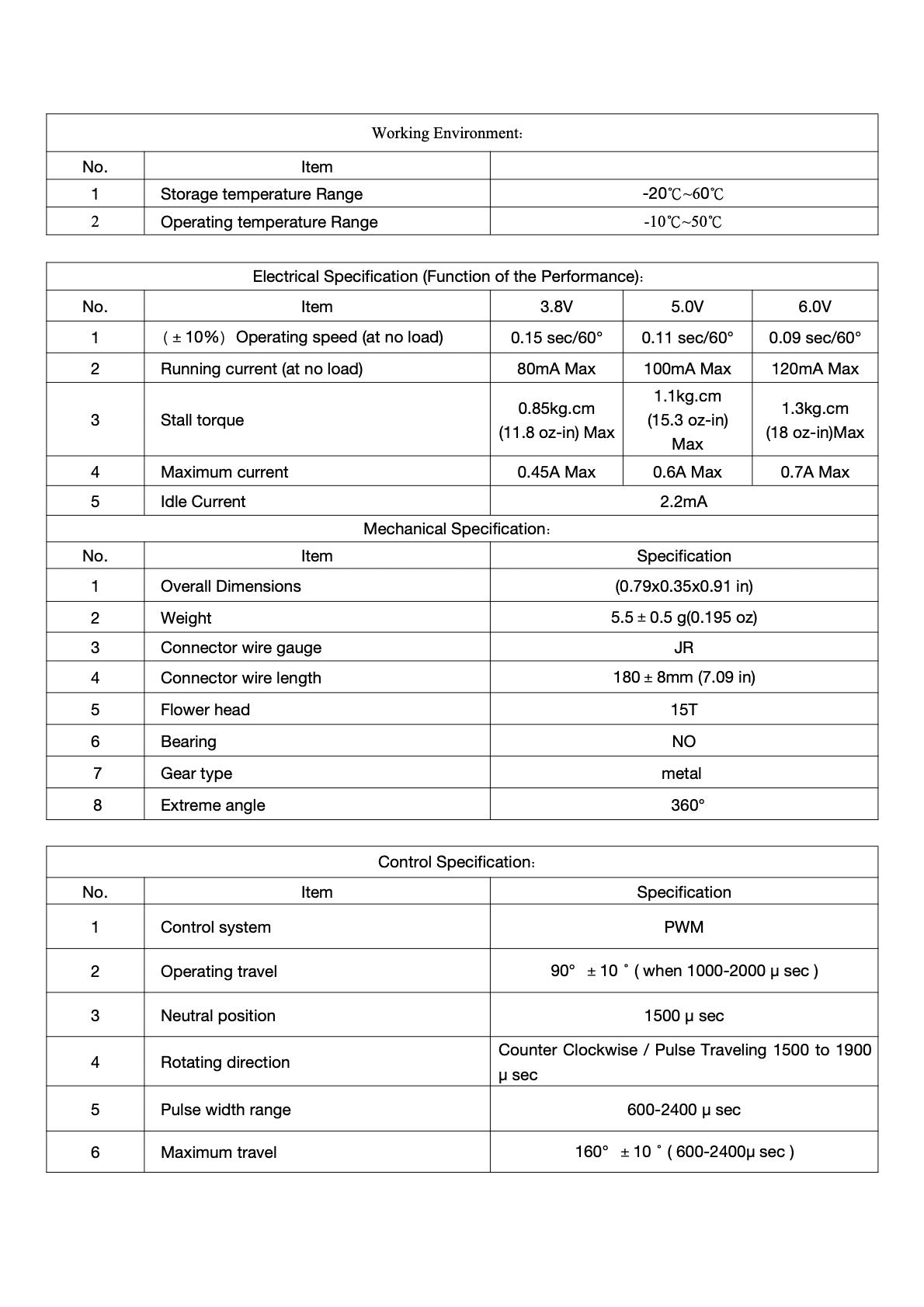 12582 10 servo emax es9052md upgraded from es9051