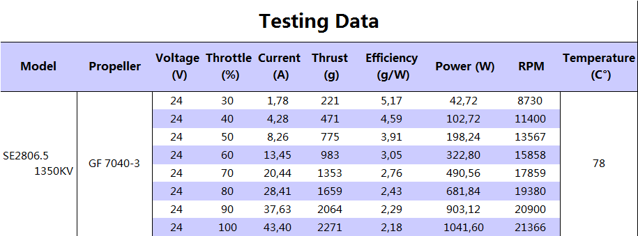 13581 9 motor partizan 2806 5 1350kv