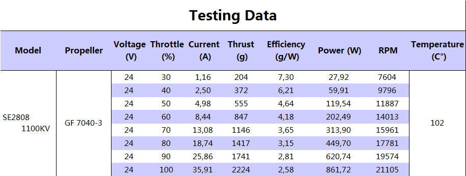 13587 10 motor partizan 2808 1100kv