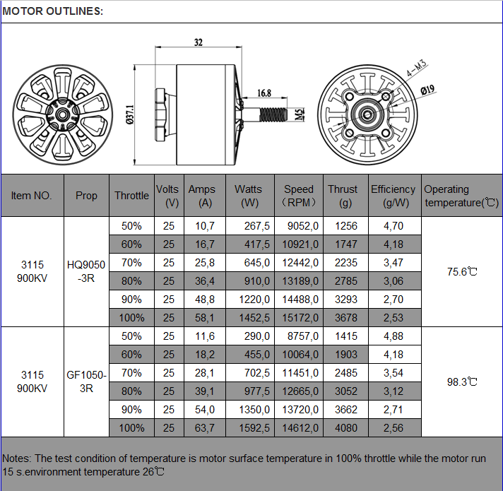 13593 6 motor partizan 3115 900kv