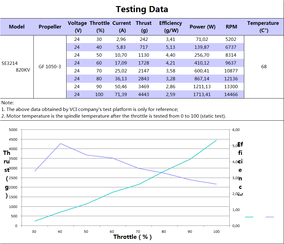 13596 5 motor partizan 3214 820kv