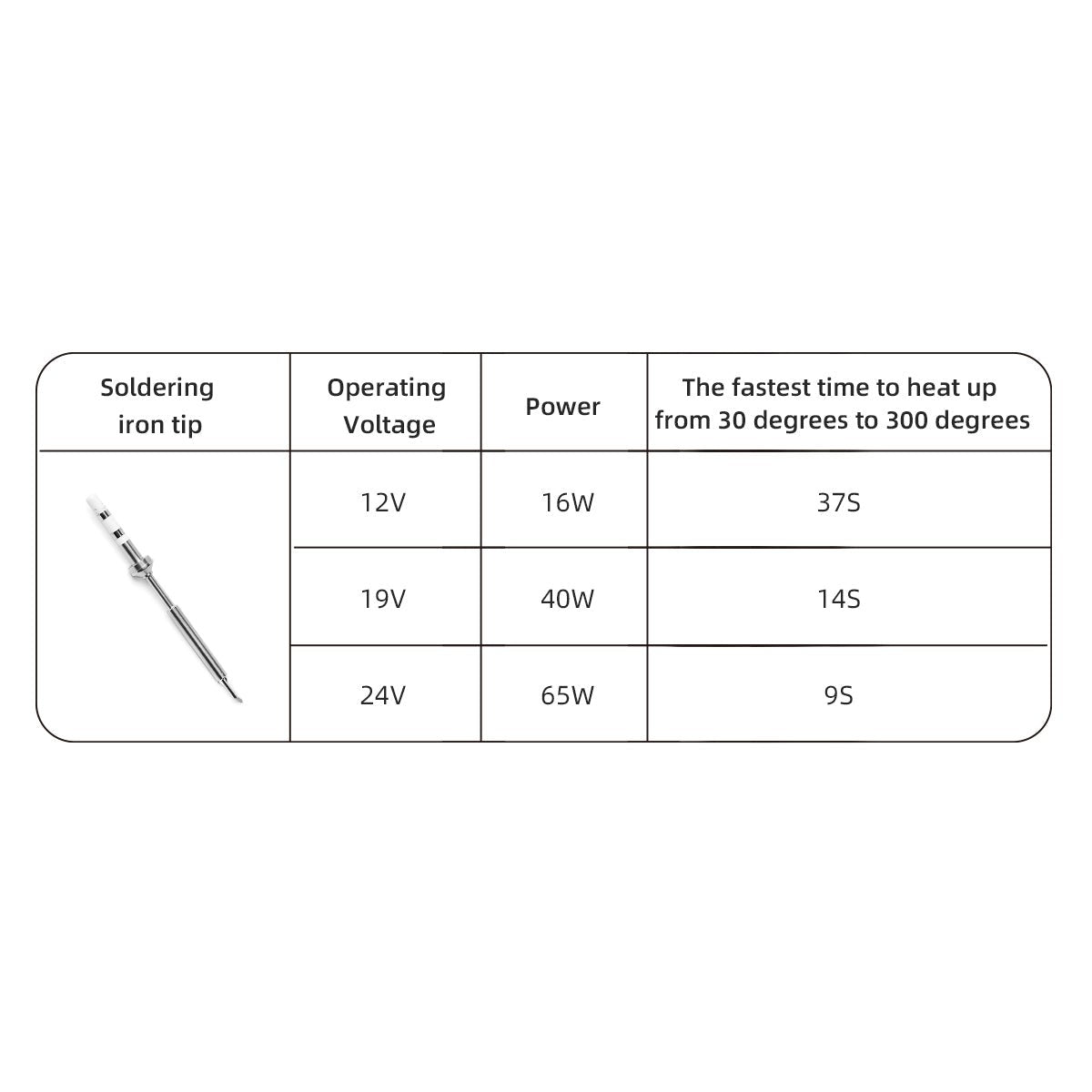 13785 7 rc2 soldering iron hglrc