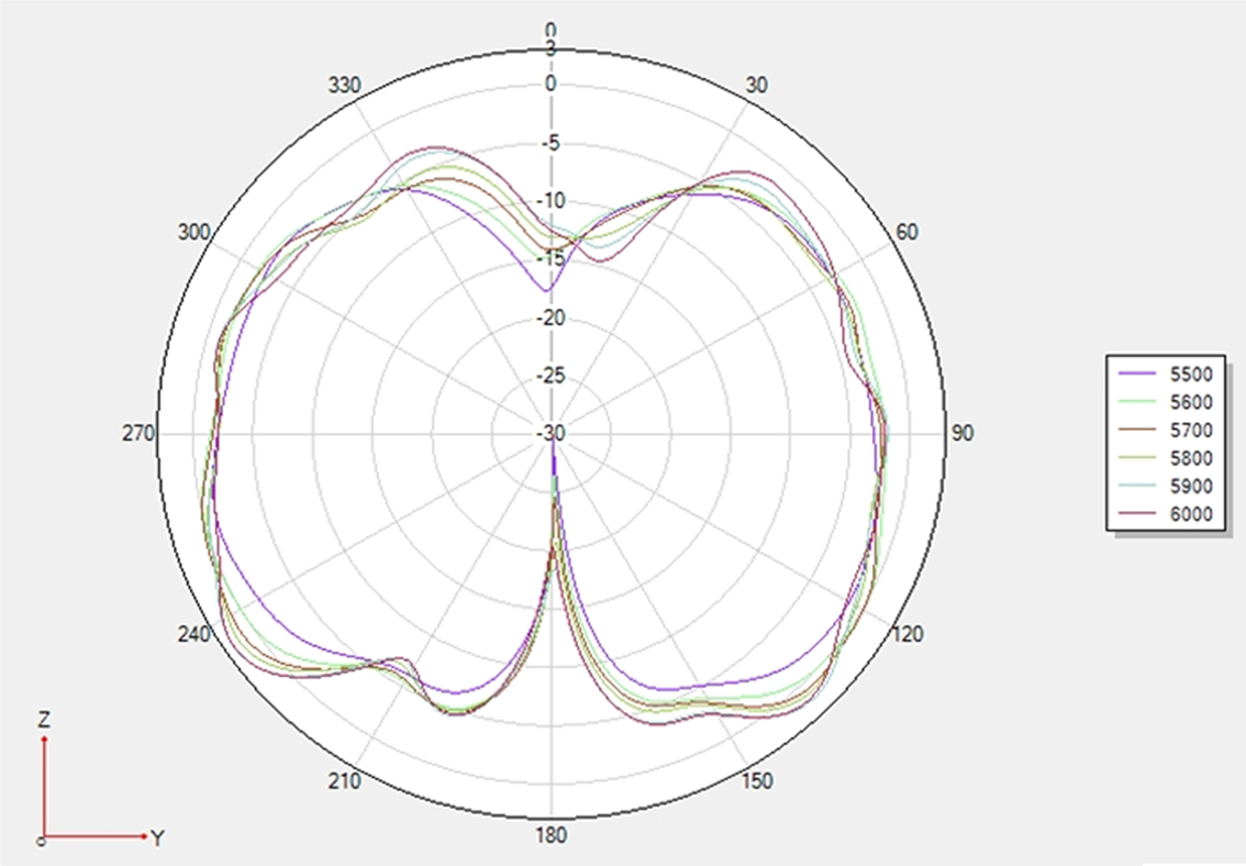 14112 1 antenna pilotix lollipop 5 8g sma rhcp 160mm
