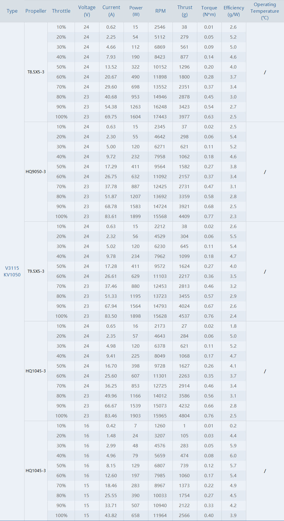 14205 4 motor t motor velox 3115 1050kv