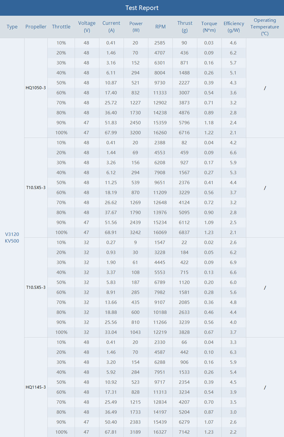 14208 motor t motor velox v3120 500kv