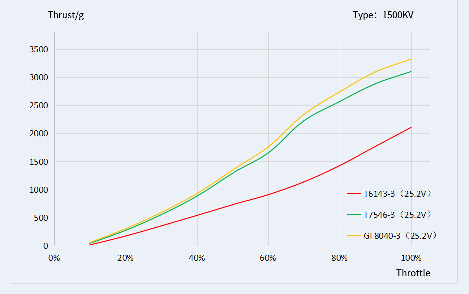 14250 5 motor t motor velox v3008 1500kv