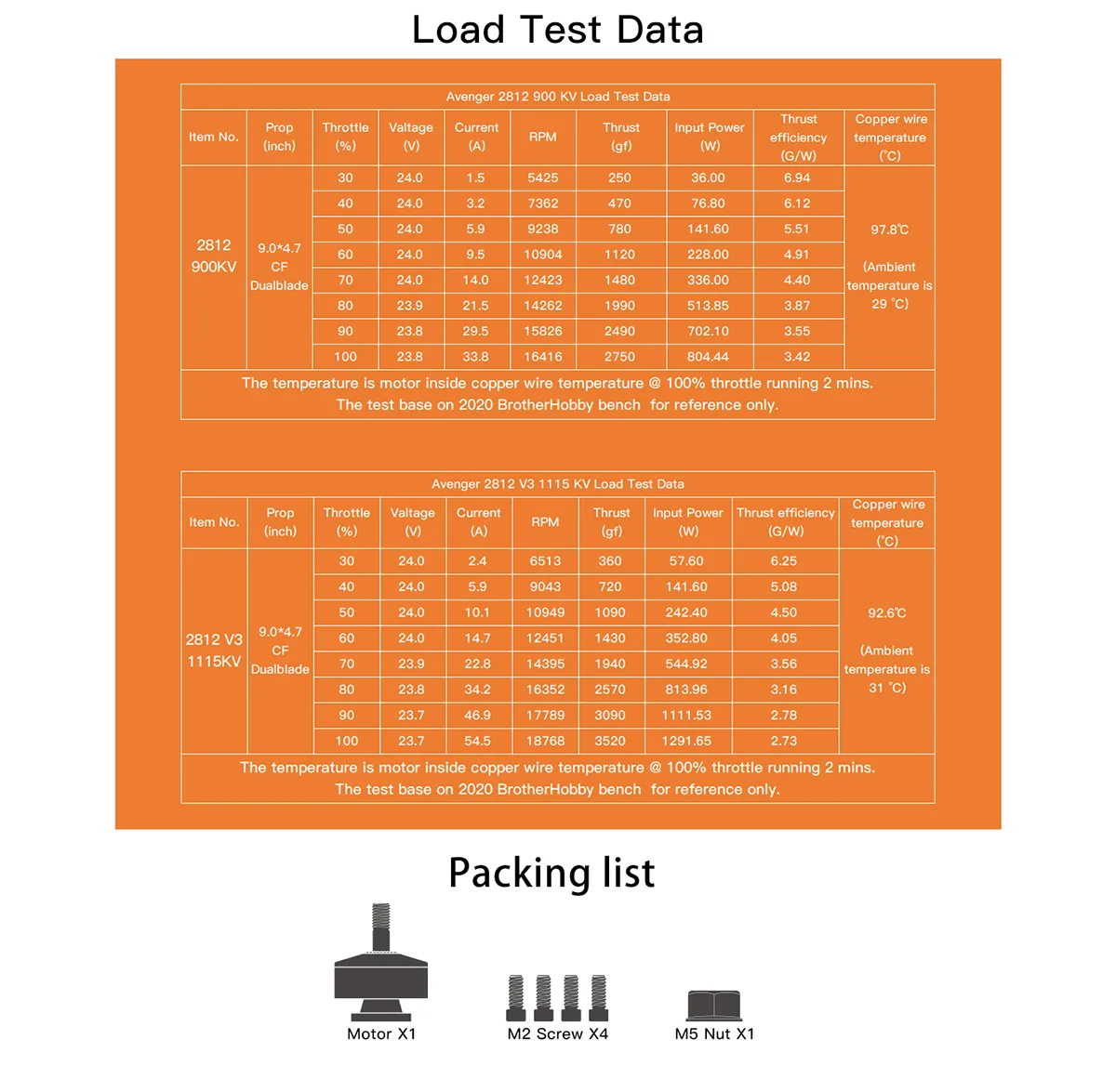14262 6 motor brotherhobby avenger 2812 1115kv