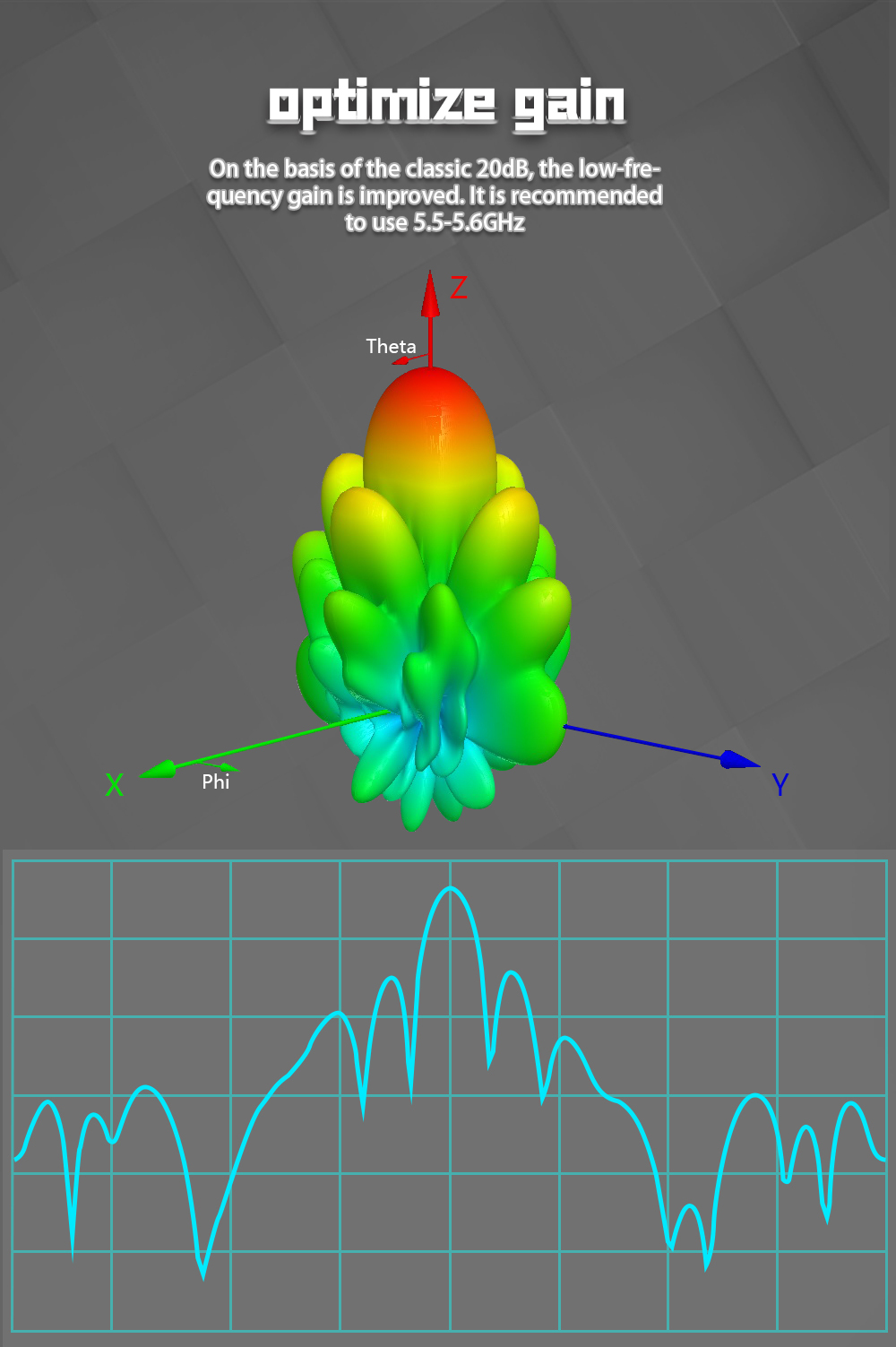 14403 antenna maple wireless sma aat 21db directional