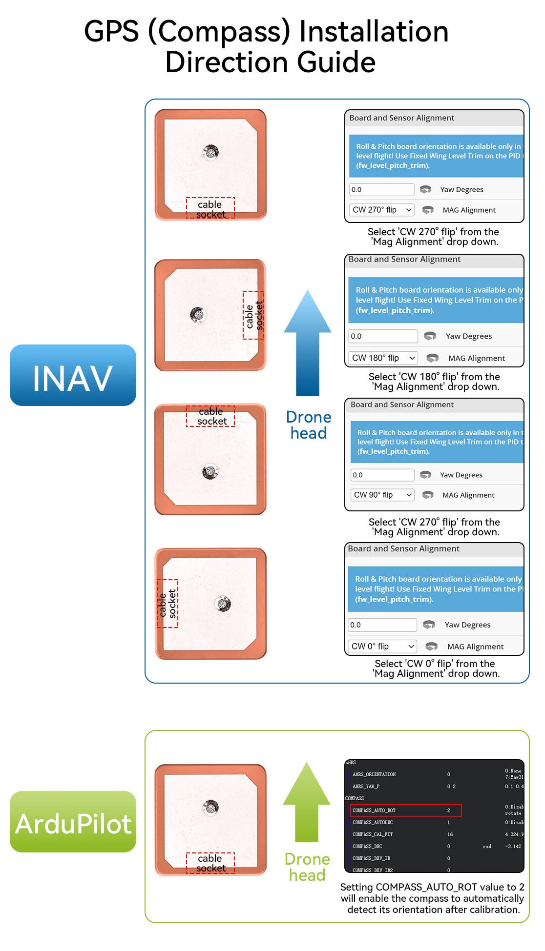 15723 5 gps module speedybee bzgnss bz 251 with 5883 compass