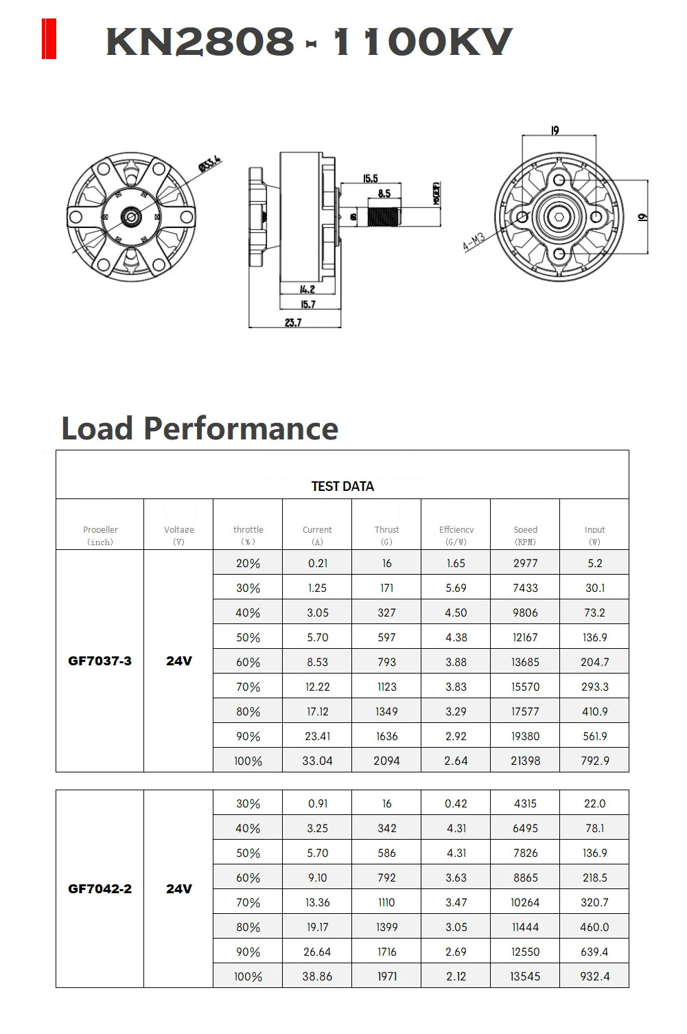 16245 5 motor diatone kn2808 1100kv