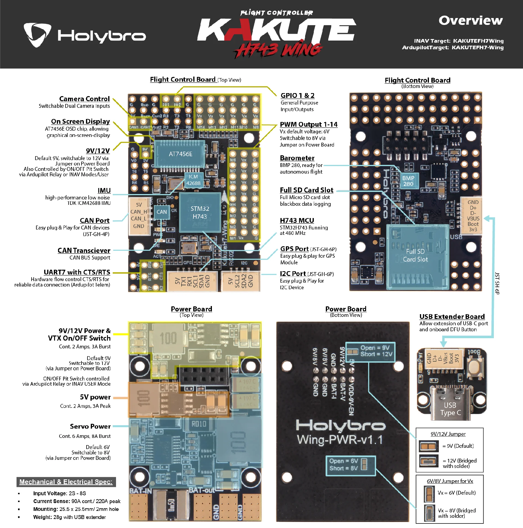 KakuteH743WingOverview1 1920x 100 2048x2048