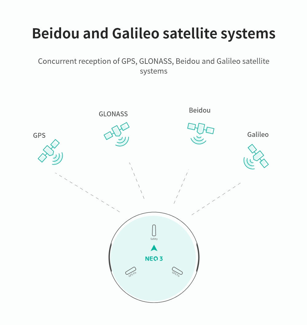 GPS module CUAV NEO 3