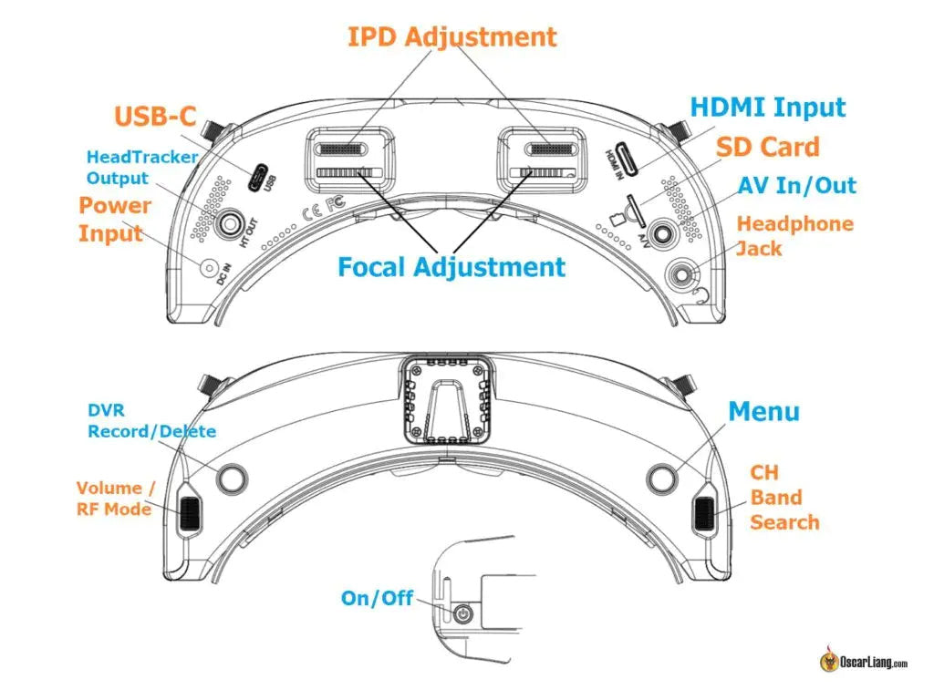 Skyzone SKY04X fpv goggles buttons connectors name diagram 1024x768 1ee67665 5911 4b8f a8fe a3abe559c301