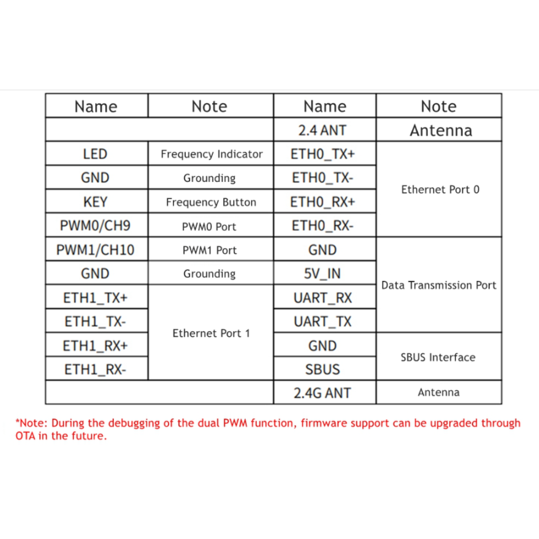 Receiver SkyDroid  R12 PRO (special for H12 pro)