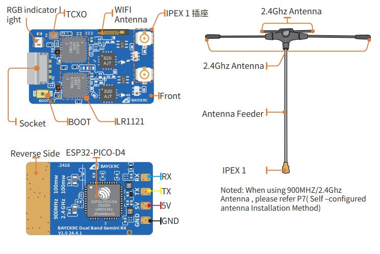 TX Module Pilotix TX868/2.4G Dual band