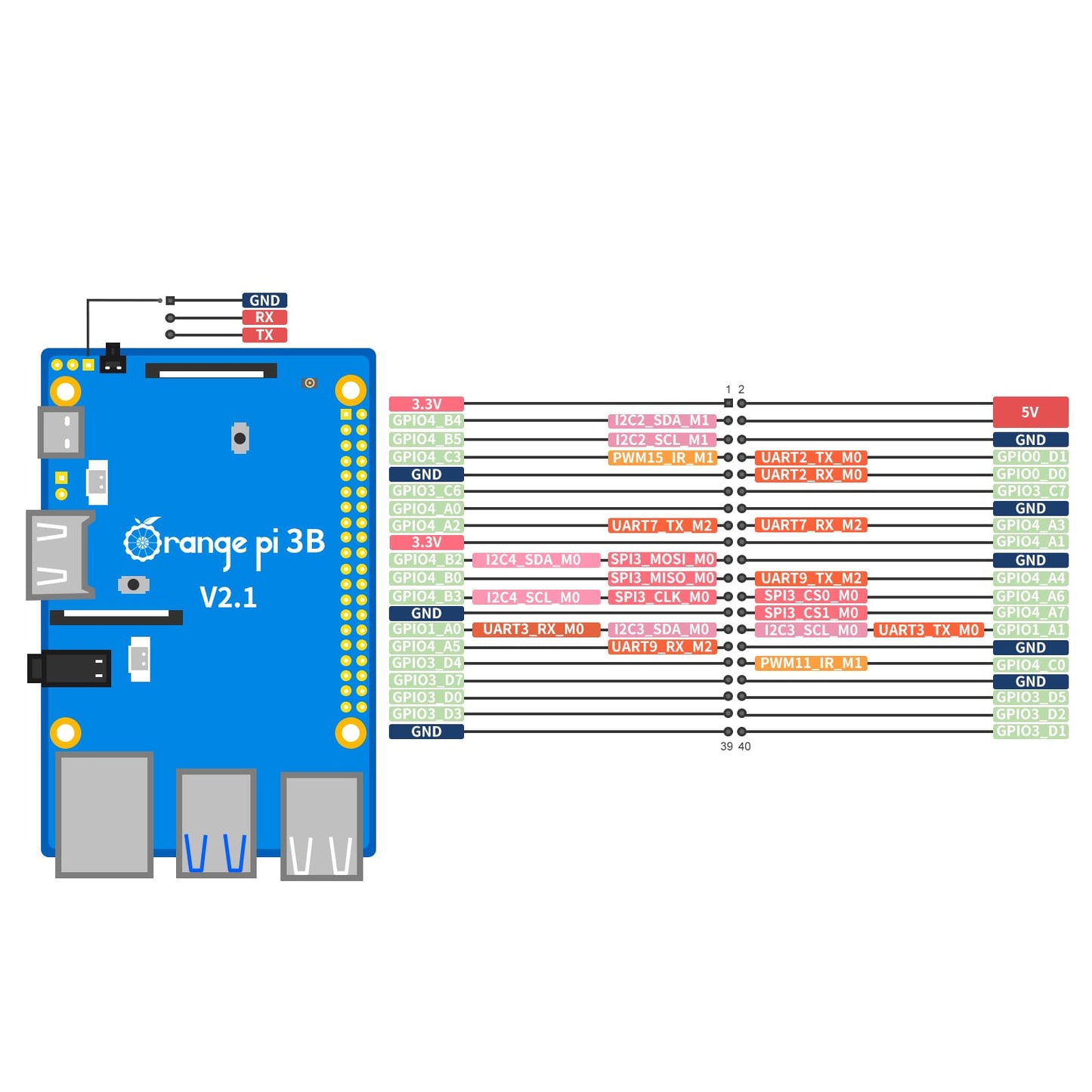 Orange Pi 3B 2Gb