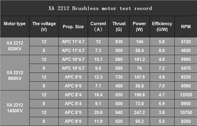12471 4 motor emax xa2212 980kv accessories