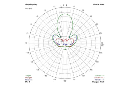 12979 2 antenna truerc gatling 2 4 mk ii rhcp