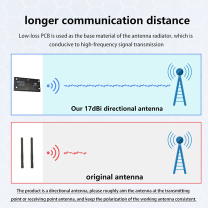 14421 3 antenna maple wireless 17db directional rp aat