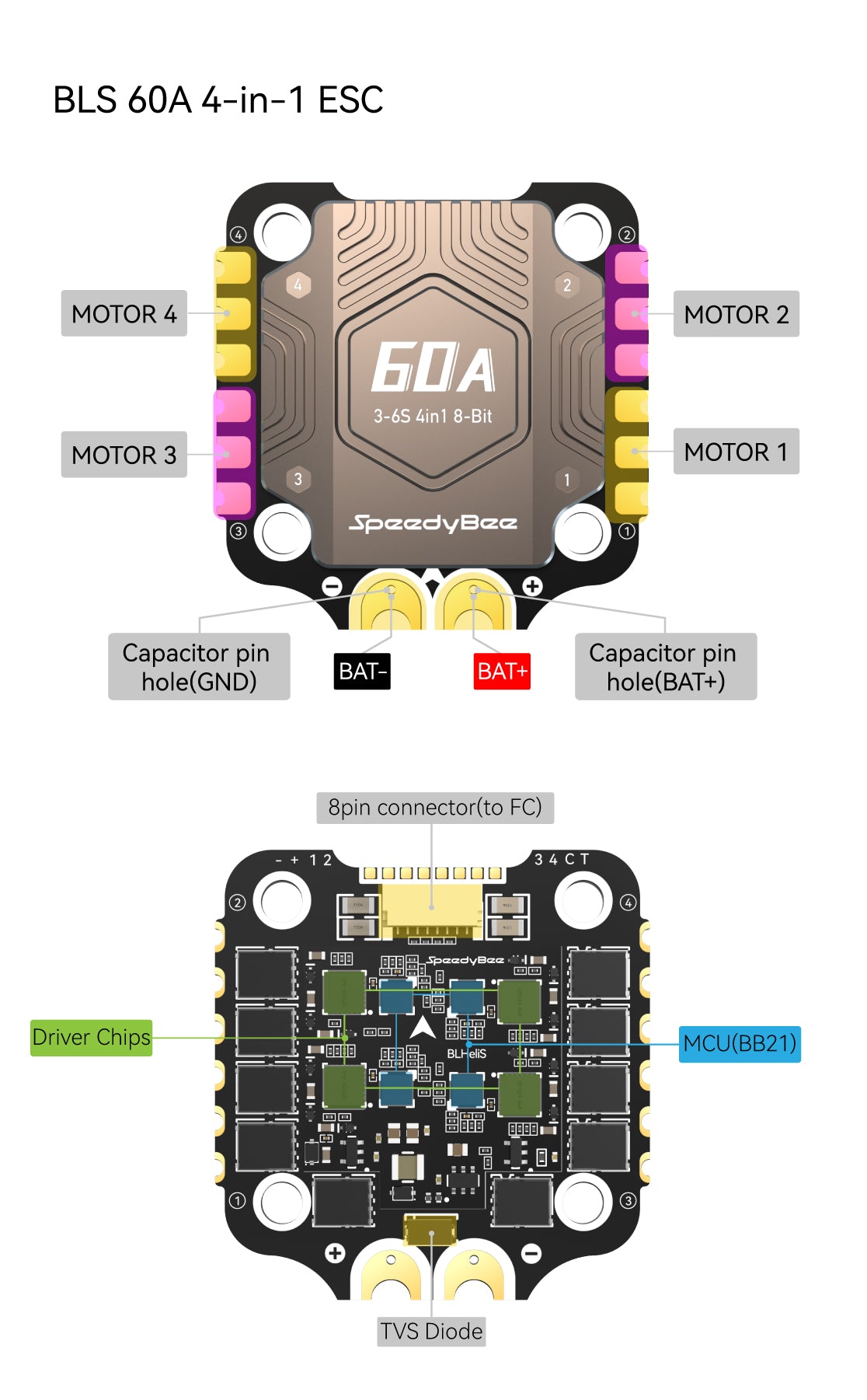 15726 5 stack speedybee f405 v3 bls 60a 30x30 fc esc