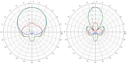 x2v2airpattern