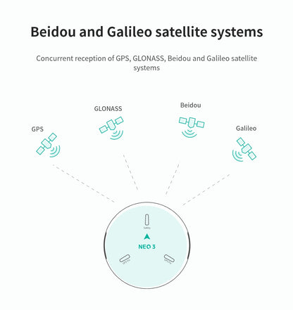 GPS module CUAV NEO 3