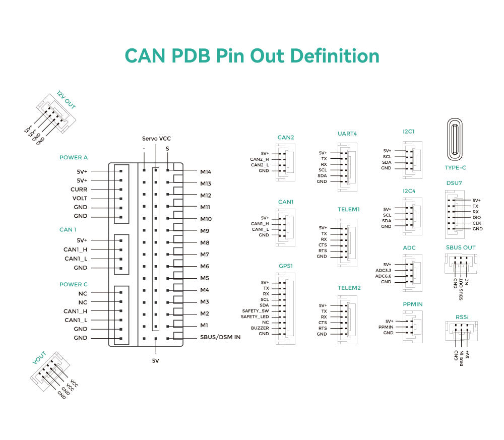 CAN PDB接口定义2.9C EN 01