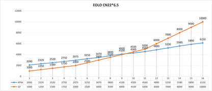 Propeller Sunnysky EOLO CN22x6.5 Folding