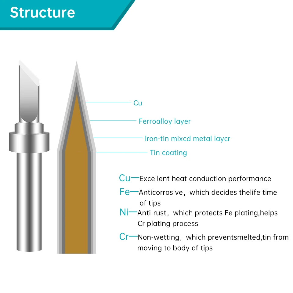 Soldering iron tip Bakon B-type