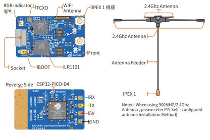 TX Module Pilotix TX868/2.4G Dual band