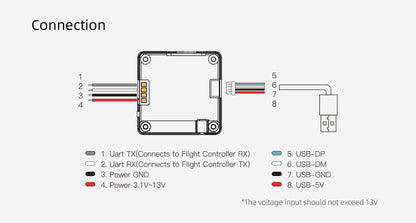 9765 19 fpv camera walksnail avatar nano kit v3 with 9cm cable